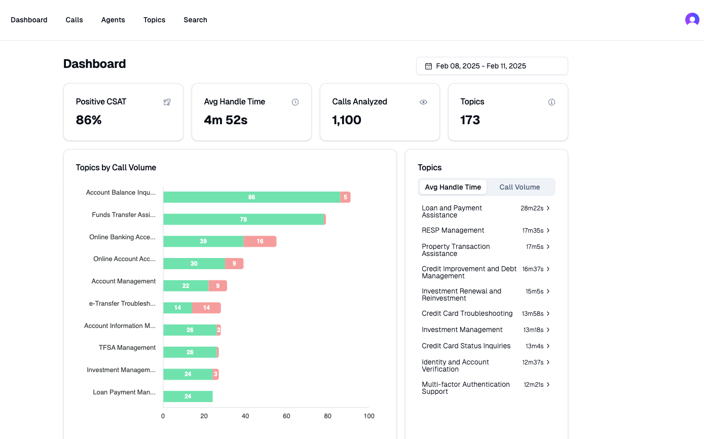 CallSight Dashboard